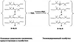 Способы получения эпоксидированных полимеров (патент 2656321)