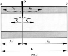 Способ диагностики герметичности магистрального трубопровода (патент 2565112)