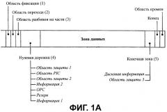 Носитель записи с областью связывания, включающей фиктивные данные, и устройство и способы формирования, записи и воспроизведения носителя записи (патент 2394289)