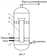 Способ получения 1,2-дихлорэтана с комбинированным отводом теплоты (патент 2299876)