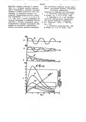 Способ измерения среднеквадратических значений переменного напряжения (патент 894582)