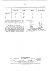 Сплав для раскисления и легирования стали (патент 608846)