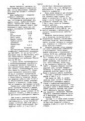 Защитное покрытие для изложниц (патент 939157)