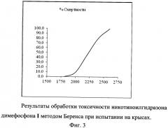 Никотиноилгидразон димефосфона, обладающий противотуберкулезной активностью (патент 2471787)