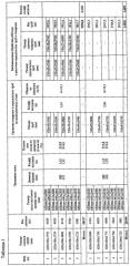 Способ производства бесшовных труб размером 530×25-30 мм для паровых котлов, паропроводов и коллекторов установок с высокими и сверхкритическими параметрами пара из слитков электрошлакового переплава стали марки 10х9мфб-ш (патент 2542053)