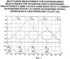 Мехатронная система с четырехфазным вентильно-индукторным двигателем (патент 2439769)