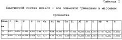Способ производства электротехнической стали с зерном, ориентированным в плоскостях (110) [001], с использованием непрерывного литья полосы (патент 2285058)