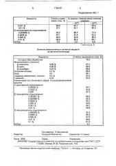 Способ регулирования роста растений винограда (патент 1768107)