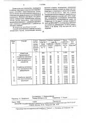Способ изготовления изделий из высокопрочного чугуна (патент 1731836)