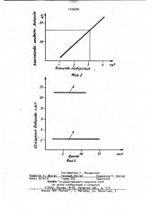 Криостат для физических исследований (патент 1019189)