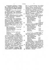 Состав для изготовления зубных протезов (патент 1149976)