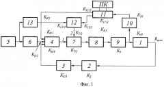 Устройство регулирования силовых параметров процесса резания (патент 2429960)