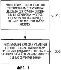 Системная архитектура и связанные с ней способы динамического добавления программных компонентов для расширения функциональных возможностей системных процессов (патент 2353968)