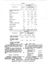 Полимерная композиция фрикционного назначения (патент 654643)