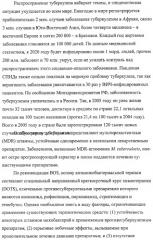 Изоцианураты, обладающие противотуберкулезной активностью (патент 2424235)