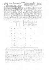 Устройство автоподстройки несущей частоты (патент 1298946)