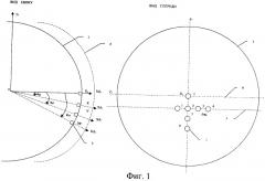 Способ определения углов атаки и скольжения при летных испытаниях гиперзвукового летательного аппарата (патент 2347193)