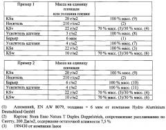 Планарный композиционный материал со слоями пластмассы, имеющими разную температуру размягчения по вика (патент 2623265)