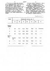 Сплав для раскисления и модифицирования стали (патент 933777)