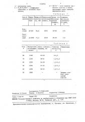 Способ местной поверхностной закалки коленчатых валов (патент 1452852)