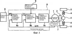 Система управления подавлением вибрации для электроприводного транспортного средства и способ подавления вибрации для него (патент 2527916)