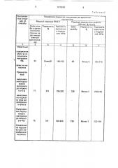 Способ получения покрытий из металлических порошков (патент 1675060)