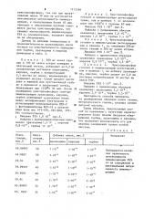 Способ определения редкоземельных элементов в соединениях галлия и иттрия (патент 1113358)