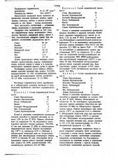 Керамическая масса для изготовления облицовочных плиток (патент 717006)