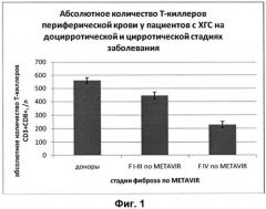 Способ диагностики цирротической стадии хронического вирусного гепатита с (патент 2563129)