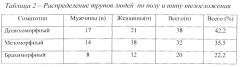 Способ лечебной инъекции в периартикулярные мягкие ткани плечевого сустава при дегенеративно-воспалительных заболеваниях у больных с различным соматотипом (патент 2537770)