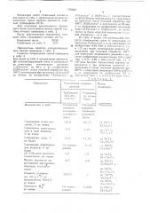 Связующее для литейного производства (патент 770639)