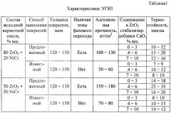 Способ получения эрозионно стойких теплозащитных покрытий (патент 2283363)