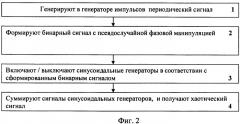 Устройство и способ генерации хаотического сигнала (патент 2298281)