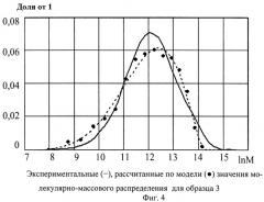 Способ ультразвукового контроля молекулярно-массового распределения полимера в растворе (патент 2475732)