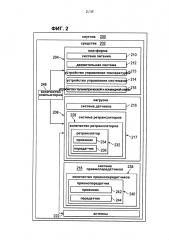 Система управления спутниковой связью (патент 2600982)