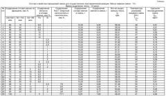 Порошковая смесь для осуществления экзотермической реакции (патент 2330868)