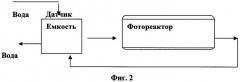 Катализатор и гетерогенный фотокаталитический процесс фентона для очистки сточных вод (патент 2347611)