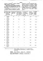 Способ изготовления абразивного инструмента (патент 1088921)