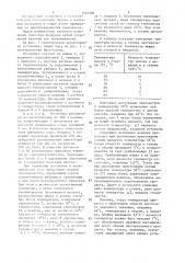 Установка для пастеризации молочных продуктов (патент 1507288)