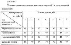 Способ дистанционной очистки поверхностей от радиоактивных загрязнений (патент 2397560)