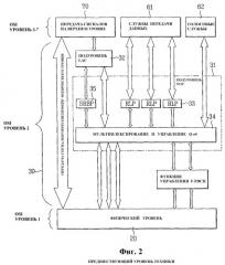 Система и способ установки быстрого вызова в системе мобильной связи (патент 2356184)