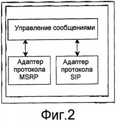 Способ, система и устройство для пересылки мгновенных сообщений в подсистеме ip-мультимедиа (ims) (патент 2404526)