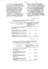 Дисульфоксилоты 4,4,4,4тетразамещенного фталоцианина кобальта, как катализатора окисления молекулярным кислородом тиоловых соединений (патент 687065)