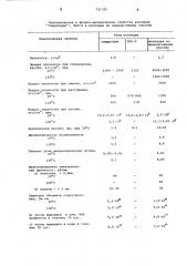 Способ изготовления слюдосодержащих лент (патент 741325)