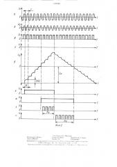 Цифровой измеритель коэффициента передачи четырехполюсника (патент 1323985)