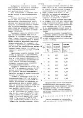 Способ производства холоднокатаной анизотропной электротехнической стали (патент 1275053)