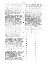 Способ оценки коксуемости угольных шихт для коксования (патент 1096581)