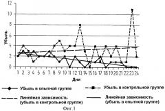Блокирование накопления микроорганизмов у птиц (патент 2281104)