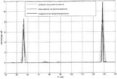 Способ пеленгования с повышенной эффективностью (патент 2381519)