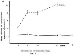 Средство для стимуляции процесса обучения, восстановления памяти и эмоционального статуса (патент 2267487)